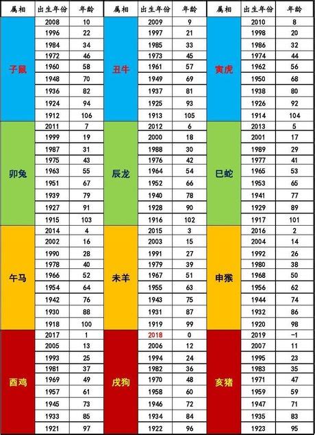 2006屬什麼|十二生肖年份對照表 (西元、民國)